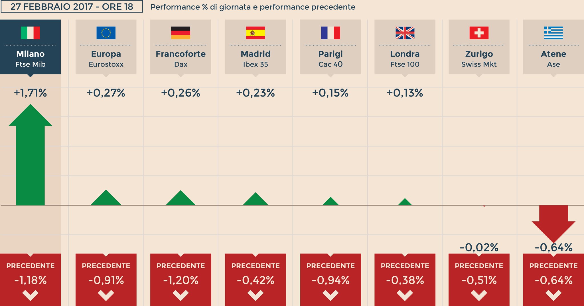 Spread europei il sole 24 ore online